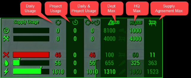 hq-supply-usage-meters-expanded.png